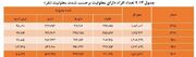 کاهش فاصله طبقاتی، آرمان انقلاب است