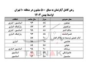 رهن خانه در منطقه ۱۰ تهران چند است؟/محله‌ای کوچک و گران در قلب پایتخت+جدول