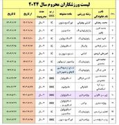 اسامی ۱۳ محروم دوپینگی ایران از ابتدای ۲۰۲۴