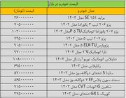 قیمت‌ها در بازار خودرو تکان خورد