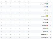 دردسر رونالدو برای استقلال