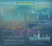 پیش‌بینی بازار بورس برای امروز ۲۰ اسفند