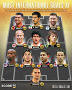 دو اسطوره ایرانی‌ در جمع بهترین گل‌زنان فوتبال جهانی