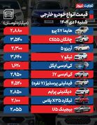 قیمت خودرو در بازار امروز 6 دی