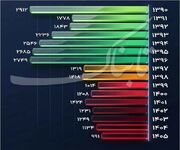 سقوط به عصر «بخور و نمیر» ۸۰ دلاری / حقوق سال ۹۰ کجا و حالا کجا؟