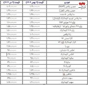 کدام خودرو گران شد؟+ جدول