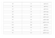 میزان عیدی کارگران و بازنشستگان+ جدول
