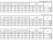 حذف ارز ترجیحی با اصلاح دستمزدها معنا دارد/ شوک تورمی شروع زمستان موقتی است؟