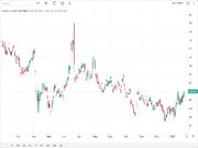 قیمت جهانی نفت خام ۲.۴ درصد بالا رفت