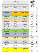 جدول نمایش جشنواره‌ فجر منتشر شد