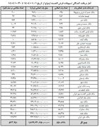 پیشنهاد وام ازدواج ۷۰۰ میلیونی در مجلس/ دو ماه تا پایان سال؛ صد‌ها هزار جوان هنوز در صف وام ازدواج!