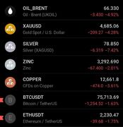 ریزش هم‌زمان بازارهای جهانی نفت، طلا و بیت کوین