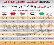 درآمد ریالی، فاکتور جهانی! / چرا برنج در گیلان از دبی و ریاض گران‌تر است؟