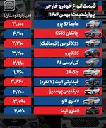 قیمت خودرو در بازار امروز 15 بهمن ماه