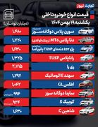 قیمت خودرو در بازار امروز 19 بهمن ماه