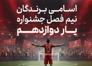 12 برنده کمک هزینه خرید خودرو در جشنواره «یاردوازدهم» بانک شهر