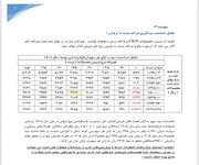پشت پرده افزایش قیمت‌های کمرشکن در ۱۴۰۵ / چوب‌زدن به تن راننده، پاداش به مدیر نالایق!