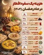 اینفوتابناک | هزینه یک سفره افطار در ماه رمضان امسال