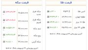 قیمت سکه ریزش کرد
