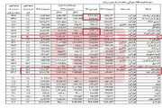 زنگ خطر برای تابستان/ چه چیزی در انتظار بازار مواد غذایی است؟