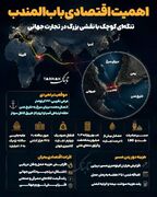 اینفوتابناک | اهمیت اقتصادی باب المندب