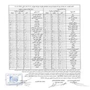 نوبرانه‌هایی برای «از ما بهتران»/ یک کیلو گیلاس معادل دستمزد چند روز کارگر شد!