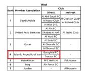 شوک AFC به پرسپولیس