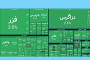 شاخص ۹۶ هزار واحد پرید!