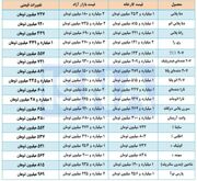 فاصله ۴۵ درصدی قیمت خودرو از کارخانه تا خیابان!