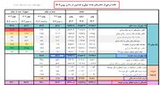 بانک مرکزی بالاخره آمار داد/ «نقدینگی» پیش از جنگ رکورد زد؛ رشد «پول پرقدرت» شتاب گرفت!