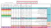 انفجار نقدینگی و چاپ پول در سال جنگی/ جهش ۶۱.۵ درصدی پایه پولی چه پیامی دارد؟