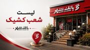 اعلام شعب کشیک در روزهای 13 و 14 و 16 تیرماه 1405 بانک شهر