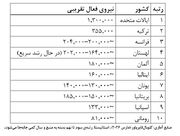 ترکیه دومین ارتش بزرگ غرب است؟