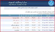 زلزله شدید خوزستان را لرزاند