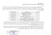 پارس‌خودرو قیمت‌ها را بالا کشید/ تکلیف پیش‌فروش‌ها چه می شود؟