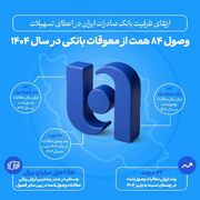 ارتقای ظرفیت بانک صادرات ایران در اعطای تسهیلات