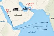 درآمد نفتی ریاض ۹۰ درصد آب رفت