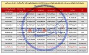 اختصاصی تابناک | چند میلیارد دلار ارز صادراتی هنوز به کشور بازنگشته است؟