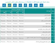 درمان گران شد، بیمارستان‌های دولتی شلوغ‌تر شدند