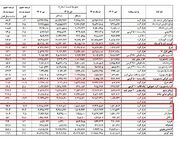 شوک قیمتی روغن و لبنیات به سفره مردم