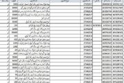 فرش قرمز برای چین و ترکیه/ چگونه بخشنامه جدید ارزی، بازارهای هدف ایران را تخریب کرد؟
