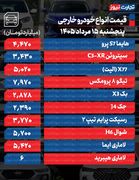 قیمت خودرو امروز ۱۵ مرداد ۱۴۰۵