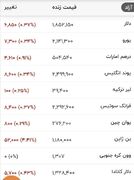 قیمت دلار، یورو و سایر ارزها امروز ۱۹ مردادماه ۱۴۰۵
