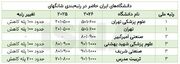 رتبه ۵ دانشگاه بزرگ ایران افت کرد