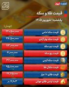 سقف تاریخی قیمت طلا شکست/ پیش بینی قیمت فردا ۲ شهریور ۱۴۰۵