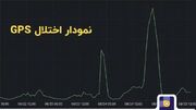 راهکارهای بلد برای مسیریابی در زمان اختلال GPS