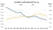 چرا نسل طلایی هم تمایلی به فرزندآوری ندارد؟!