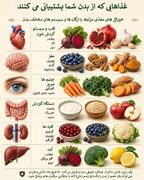 کدام خوراکی‌ها جایگزین دارو می‌شوند؟