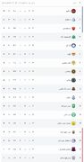 نتایج و جدول لیگ برتر فوتبال در پایان هفته چهارم