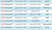 اختلاف قیمت خودرو در کارخانه و بازار+جدول